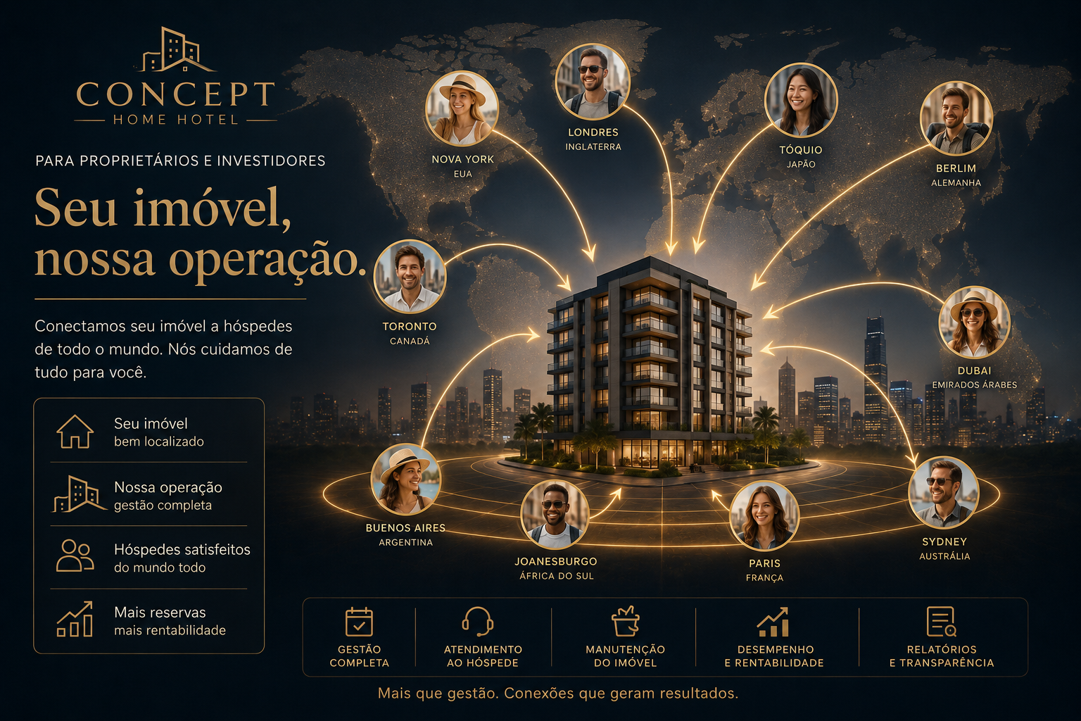 Seu imóvel, nossa operação - Concept Home Hotel